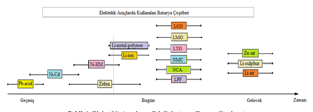 batarya çeşitleri